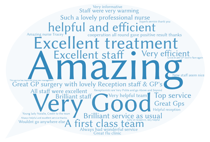 word mapping from patient comments